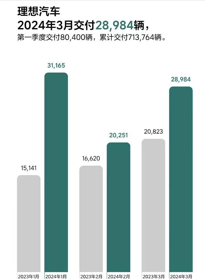 被集体唱衰的“增程混动”,如今增速最猛,四大品牌靠它发大财!
