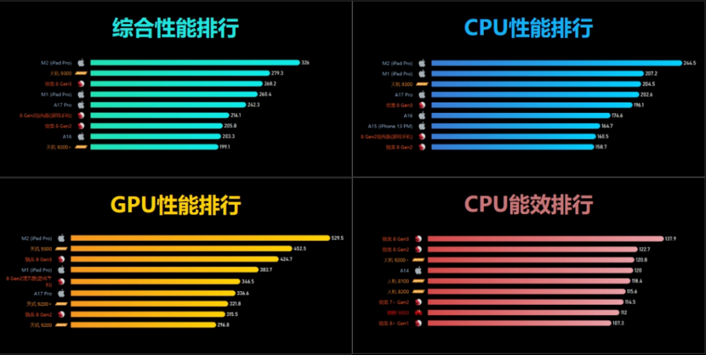 高性价比手机怎么选,4 月推荐和选机干货,都在这里了!