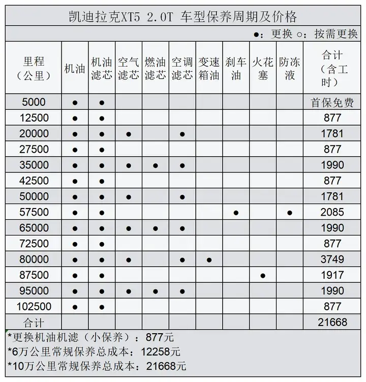 凯迪拉克xt5,优惠11万,2.0t 48v轻混,首年月所需费用约1250元