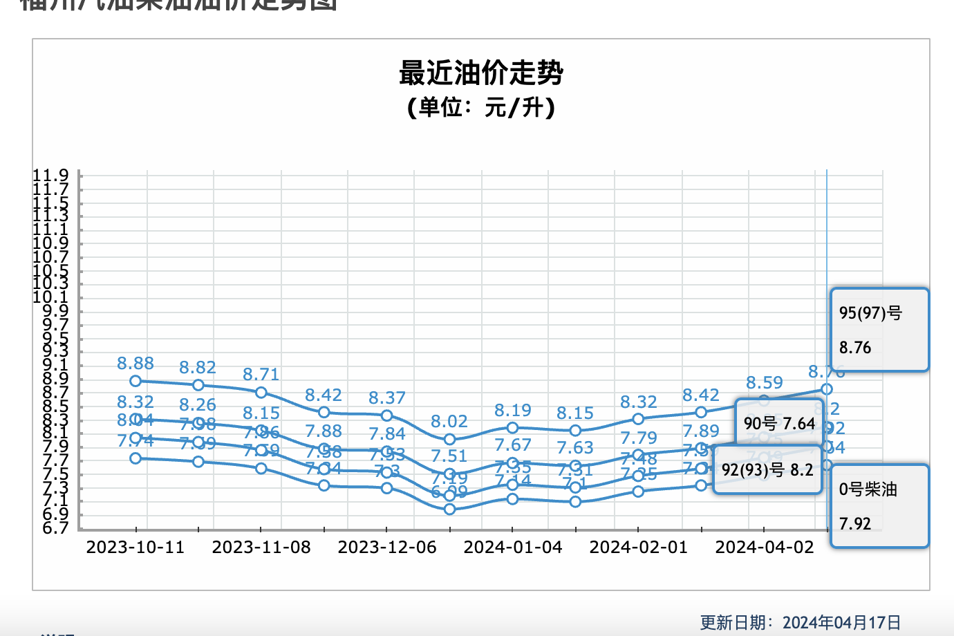 凯迪拉克xt5,优惠11万,2.0t 48v轻混,首年月所需费用约1250元