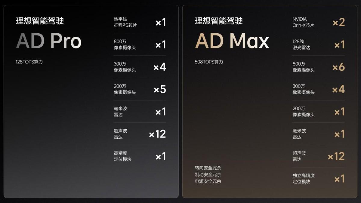 高颜值 大空间,还标配cdc!20万级的理想,也很理想!
