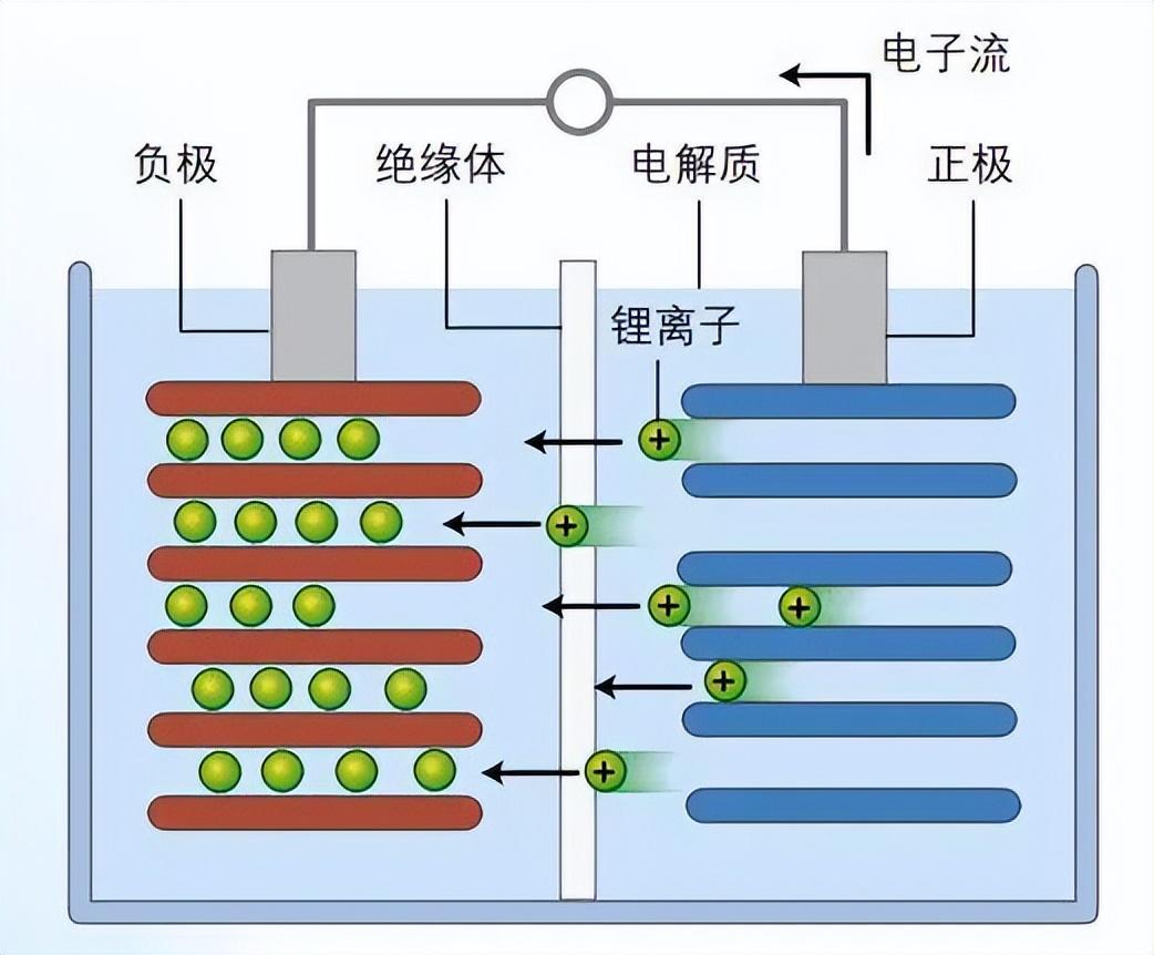 小米说车子电池能用15年?关键得看你怎么用