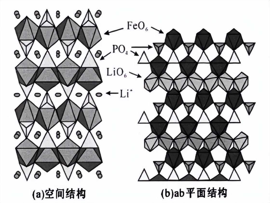 小米说车子电池能用15年?关键得看你怎么用