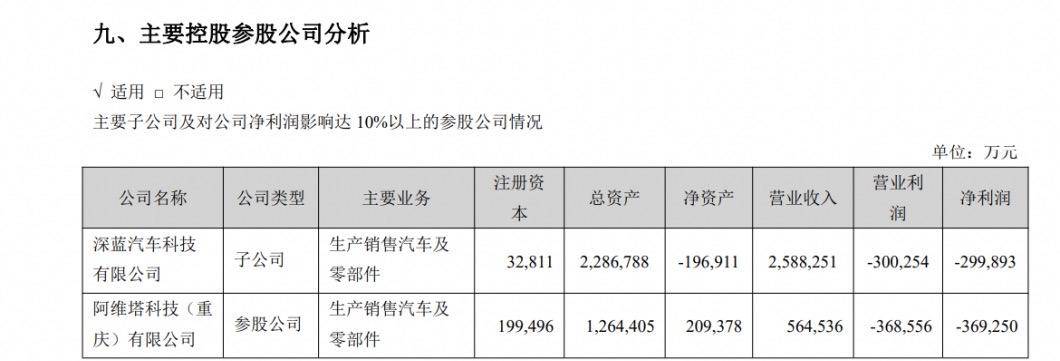 利润重回百亿,长安汽车2024年求稳?