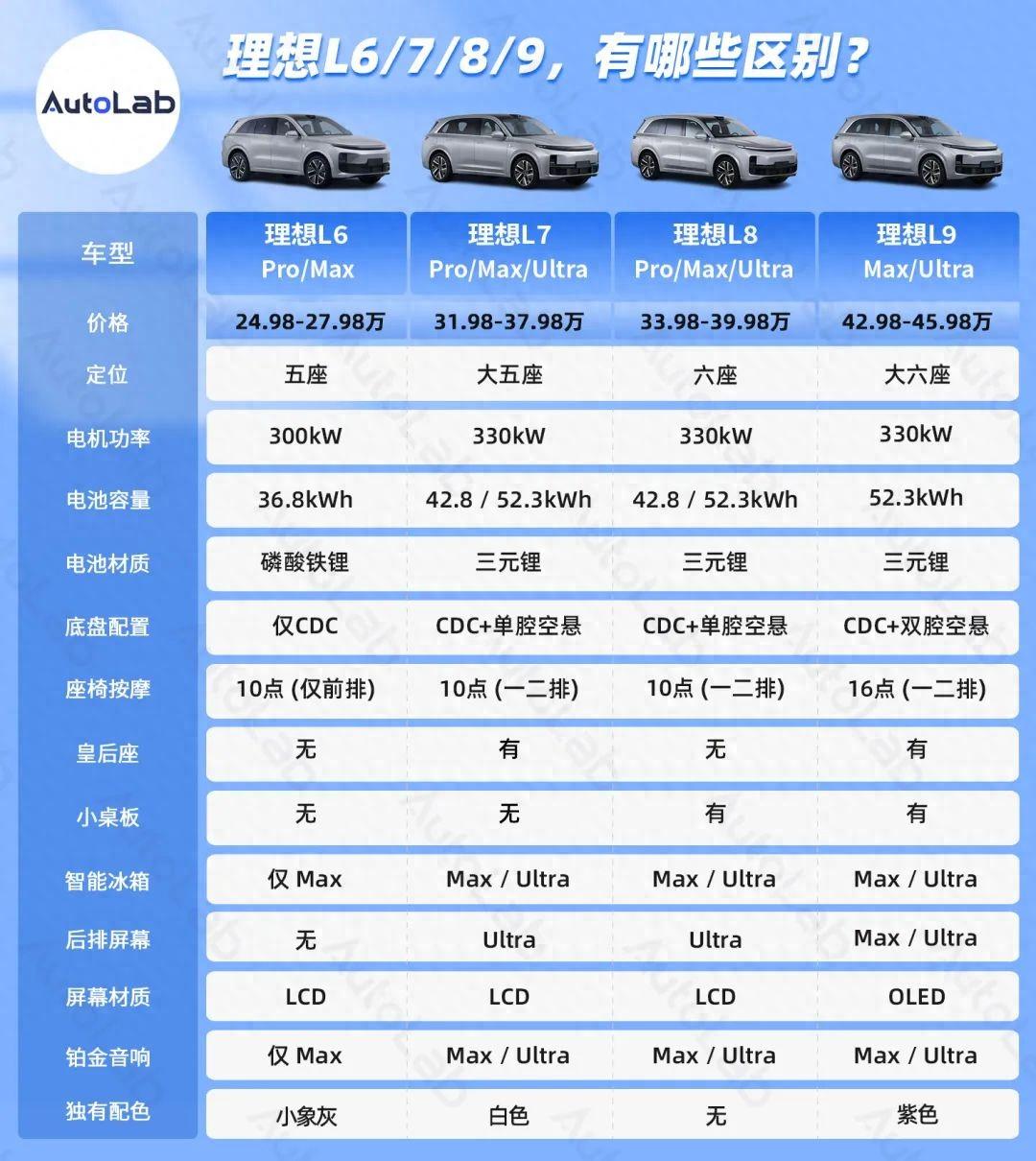 史上最便宜的理想,还是有点贵?