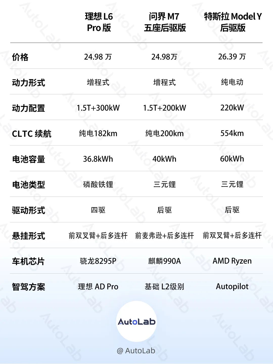 史上最便宜的理想,还是有点贵?