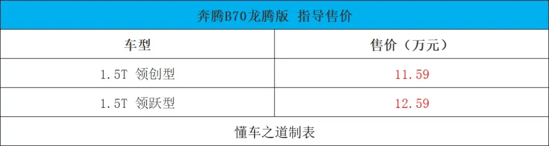 广汽传祺gs4 max、奔腾b70龙腾版 | 一周新车