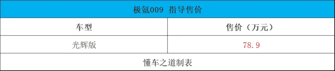 广汽传祺gs4 max、奔腾b70龙腾版 | 一周新车