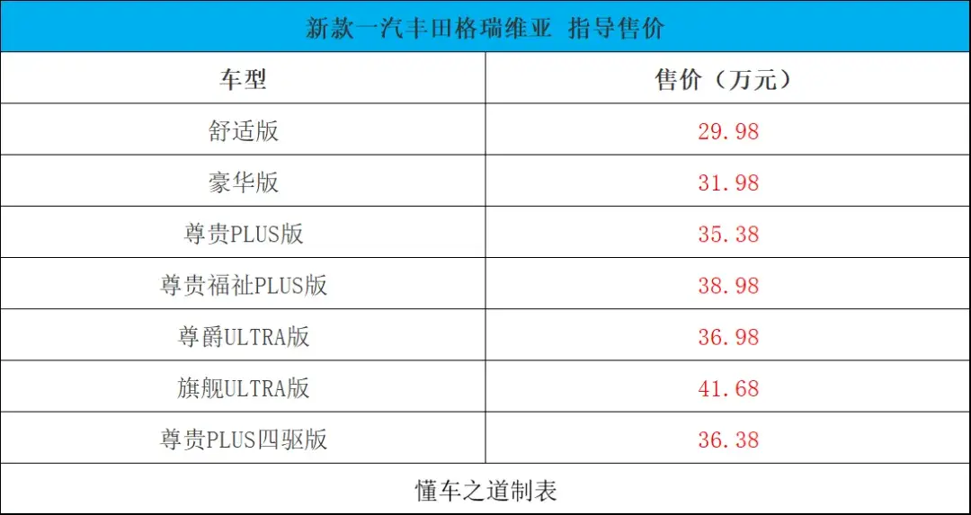 广汽传祺gs4 max、奔腾b70龙腾版 | 一周新车