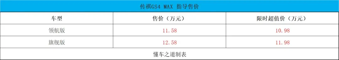 广汽传祺gs4 max、奔腾b70龙腾版 | 一周新车