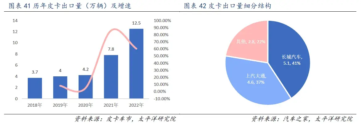 已官宣!比亚迪来卷皮卡市场了!首款新能源皮卡命名“byd shark ”