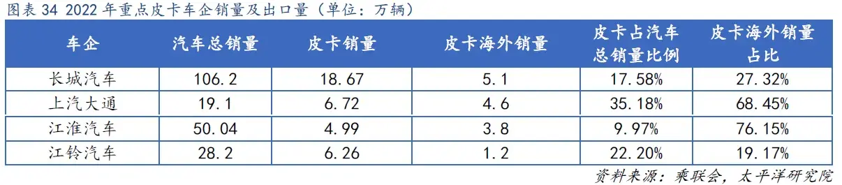 已官宣!比亚迪来卷皮卡市场了!首款新能源皮卡命名“byd shark ”