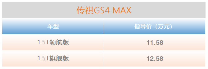 10万级家用suv“既要又要” 传祺gs4 max才是家庭务实之选?