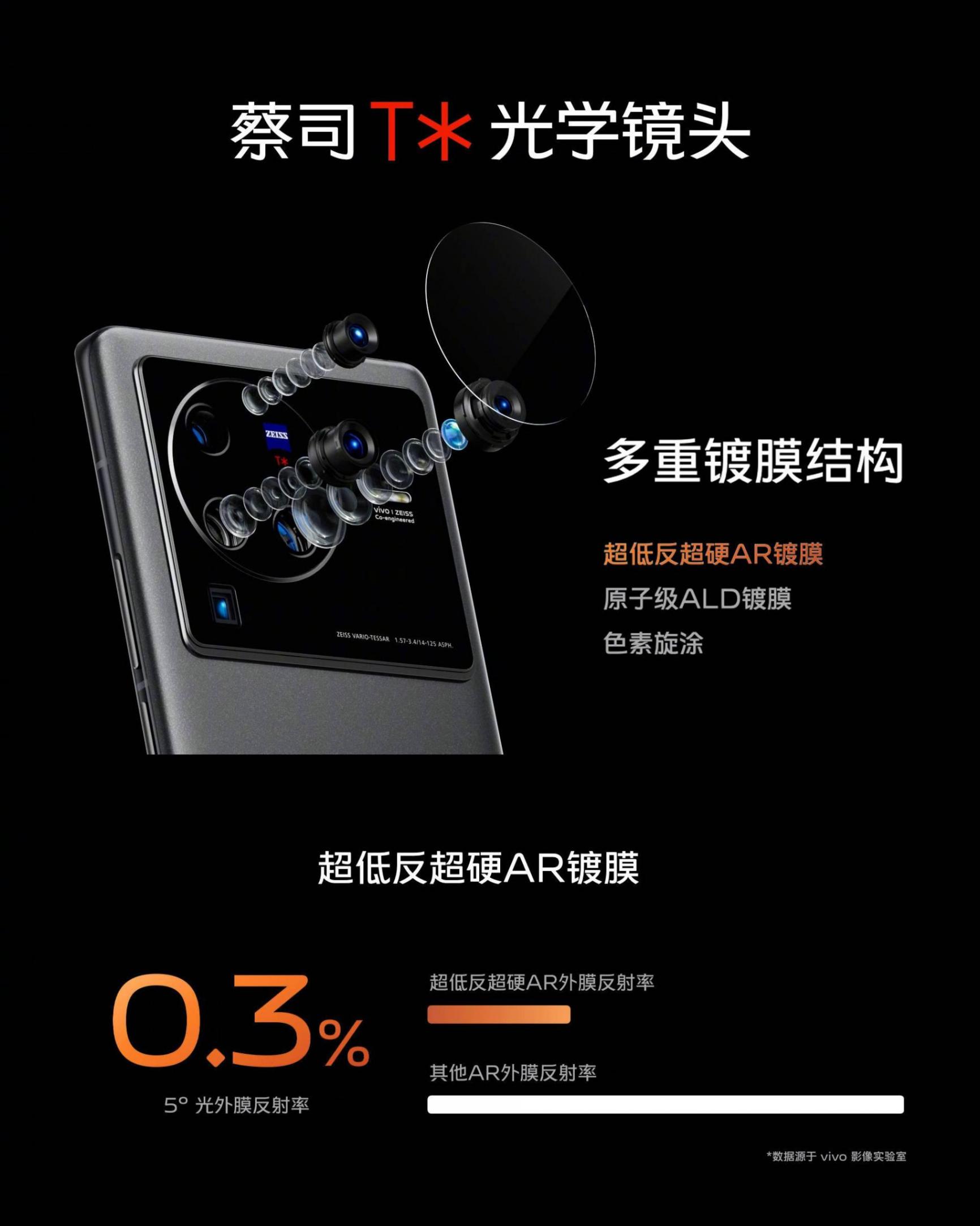 继华为之后,vivo推出自有影像品牌,有望vivo x100 ultra首发