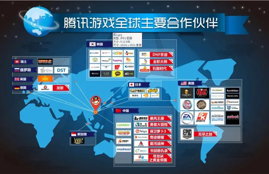 为什么腾讯网易做不出好游戏?技术原因还是无奈选择?