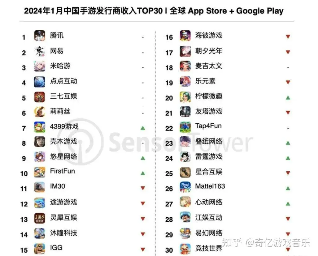 为什么腾讯网易做不出好游戏?技术原因还是无奈选择?