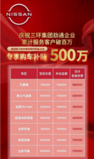 降幅3万-8.8万!日产七款车优惠大增,天籁都降7万,轩逸降4.5万