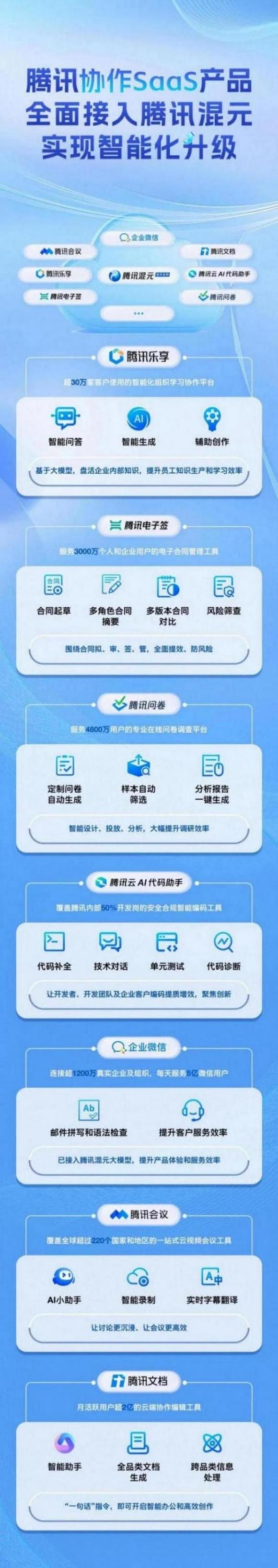 接入混元大模型,腾讯云的这些应用变了