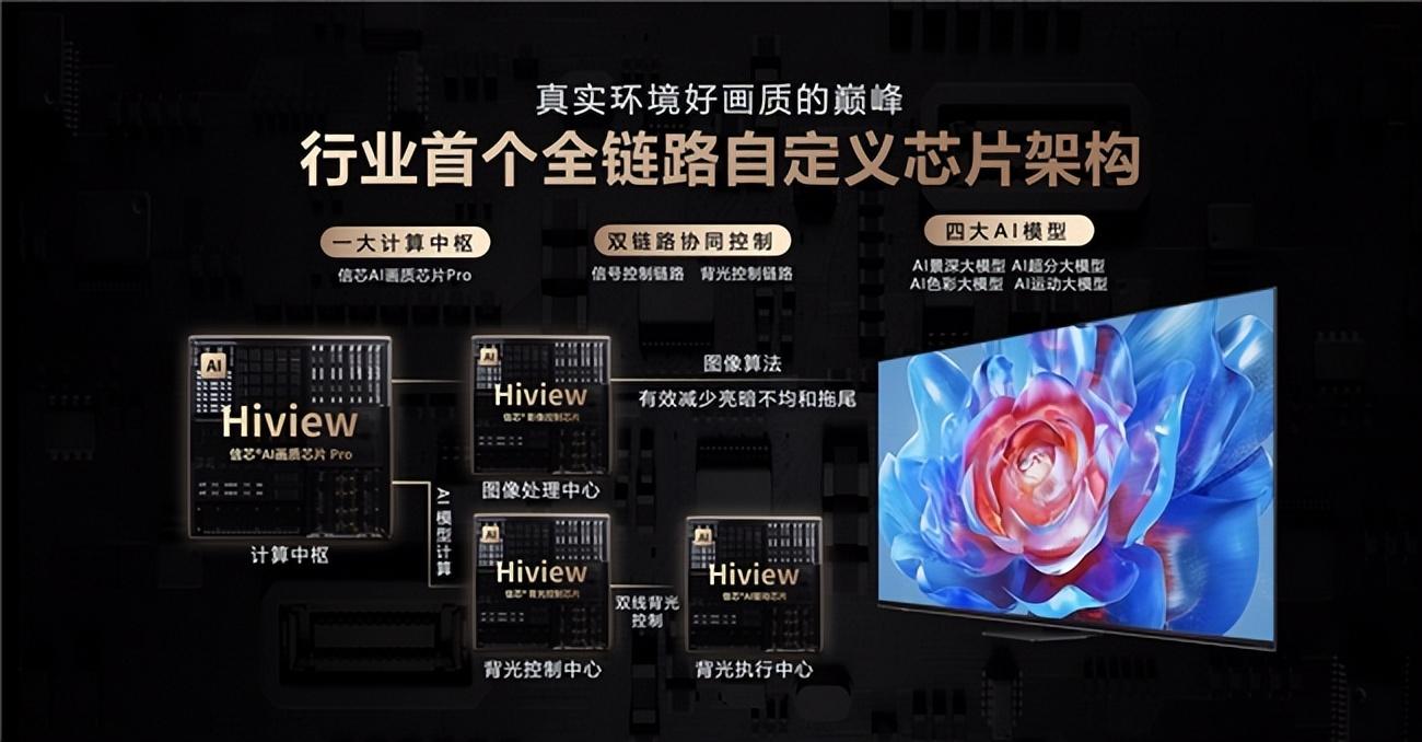 2024最值得买mini led!海信电视e8系列画质巅峰之作