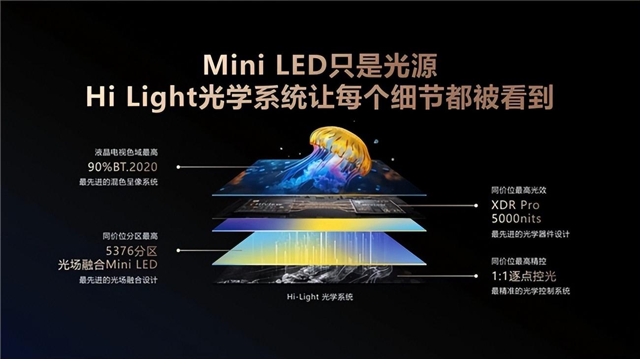 2024最值得买mini led!海信电视e8系列画质巅峰之作