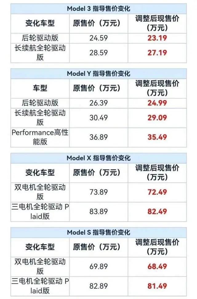 价格战再升级!理想全系官降,最高降价3万元