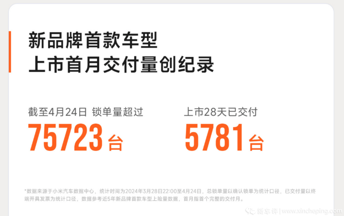 实锤了!5月开启noa内测!你们要的小米完全体终于来了