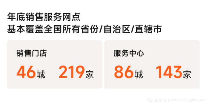 实锤了!5月开启noa内测!你们要的小米完全体终于来了