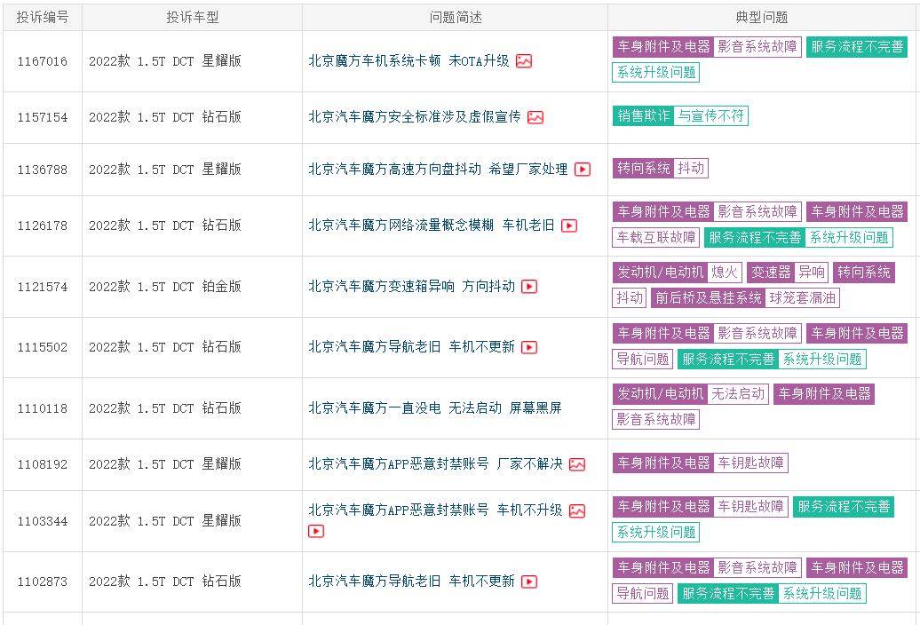 q1售1064台,北汽魔方销量低迷不振,实在让人惋惜