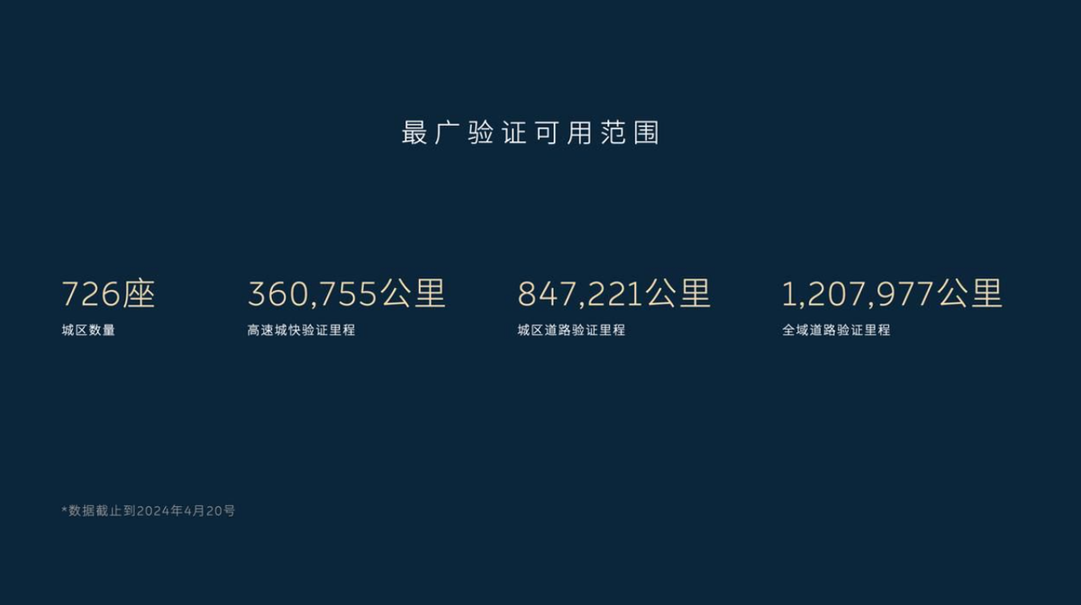 nop 开放城区功能,蔚来跻身智驾第一梯队