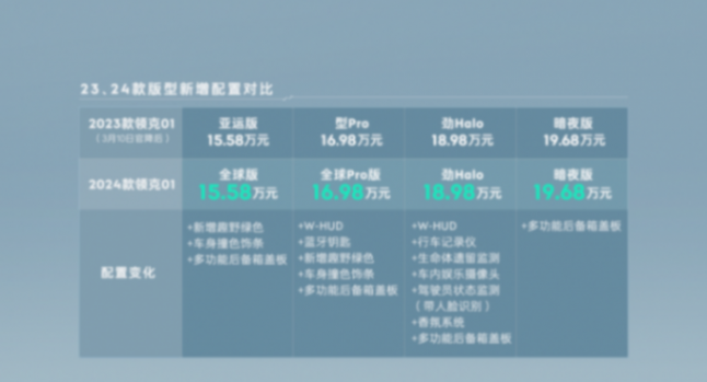 紧凑级suv比拼:领克01和本田cr-v孰强孰弱?