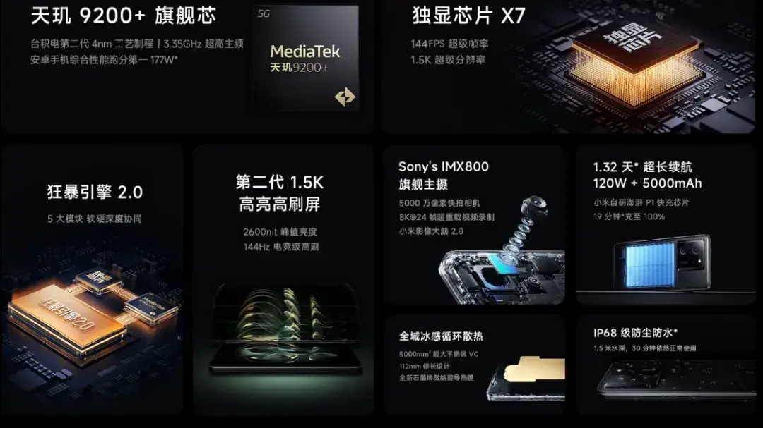 降价近千元,红米这机器香爆了,性能党不要错过了