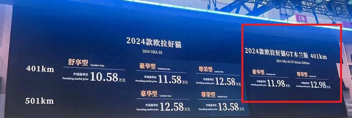 2024北京车展:新款欧拉好猫gt上市,售价11.98-12.98万元