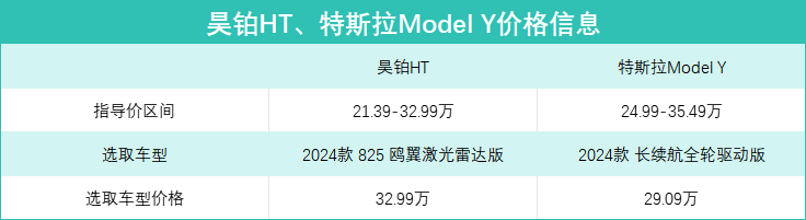 华系vs美系,昊铂ht全面对比特斯拉model y,谁更适合大众?