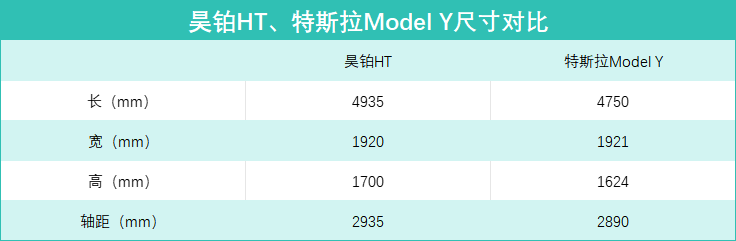 华系vs美系,昊铂ht全面对比特斯拉model y,谁更适合大众?