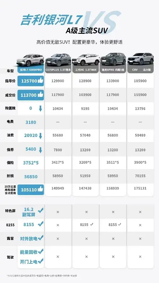 吉利银河再掀价格风暴,让高价值电混更加触手可及
