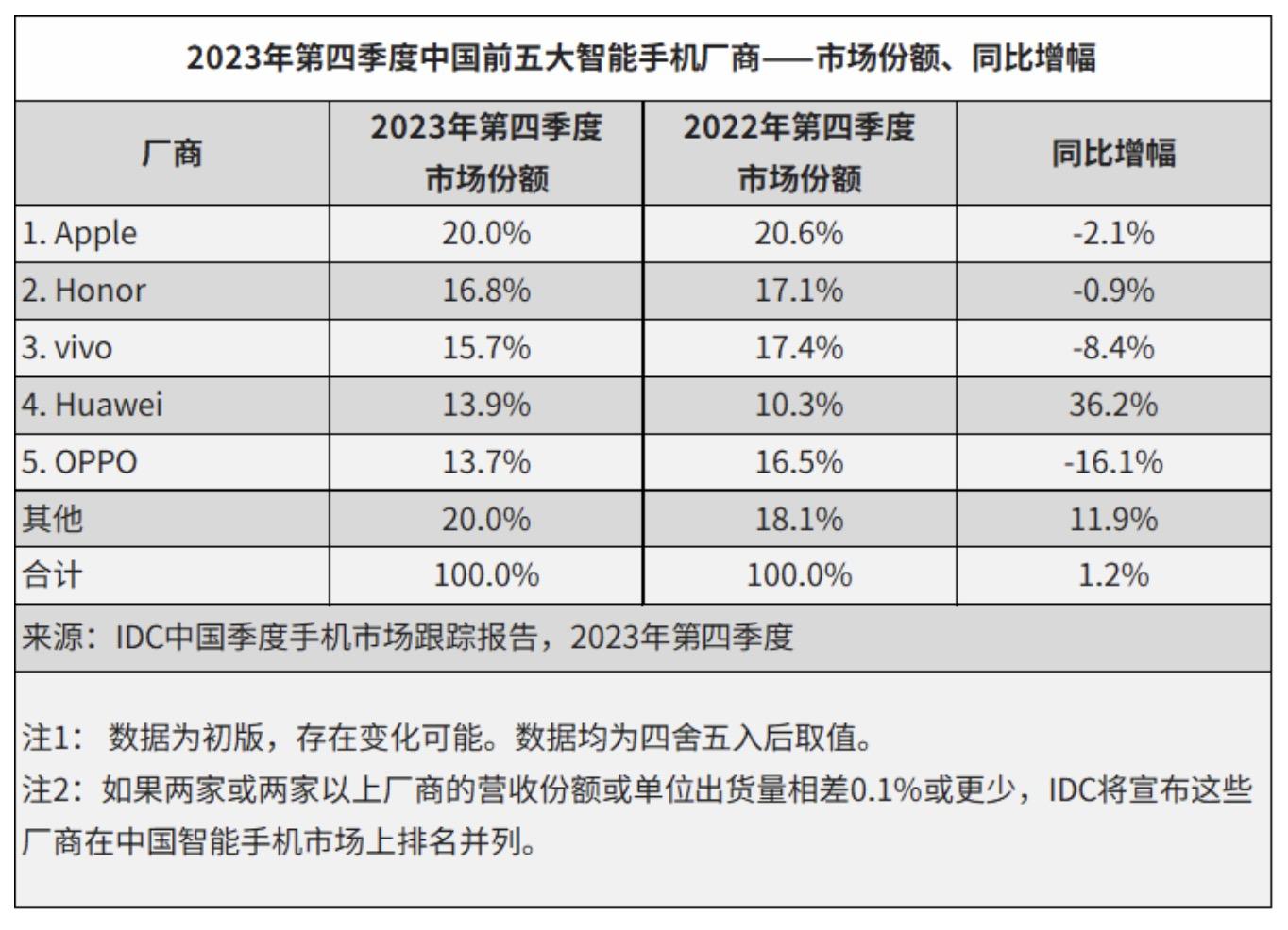 oppo xr业务撤退,对标苹果头显的产品买不到了?
