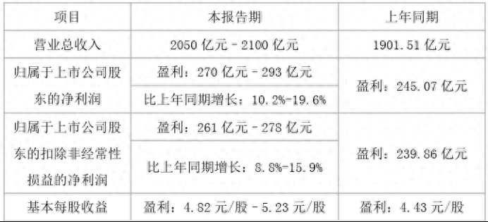 盘点格力的确定性,写在2023年年报之前