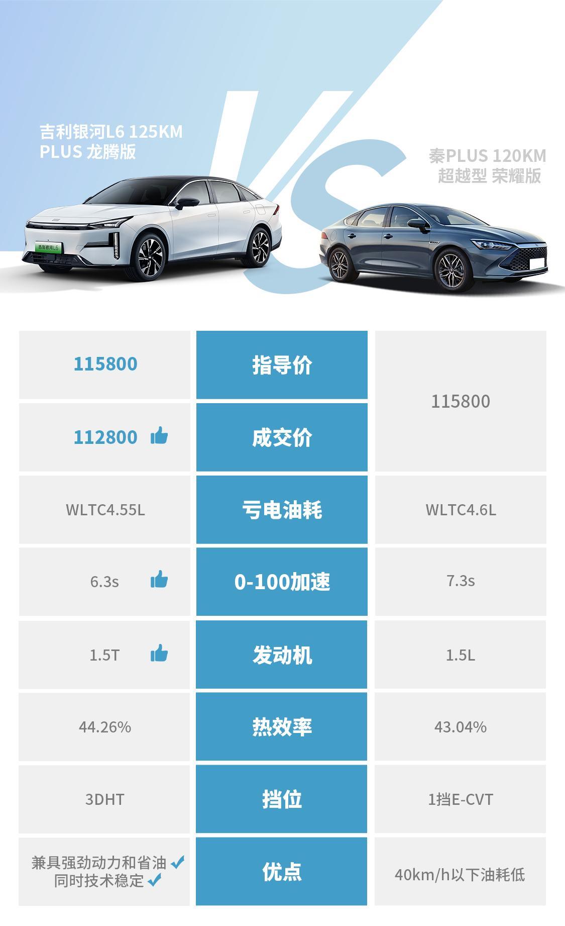 新能源纷纷降价,吉利银河调至9.98万元起,到底是谁慌了我不说