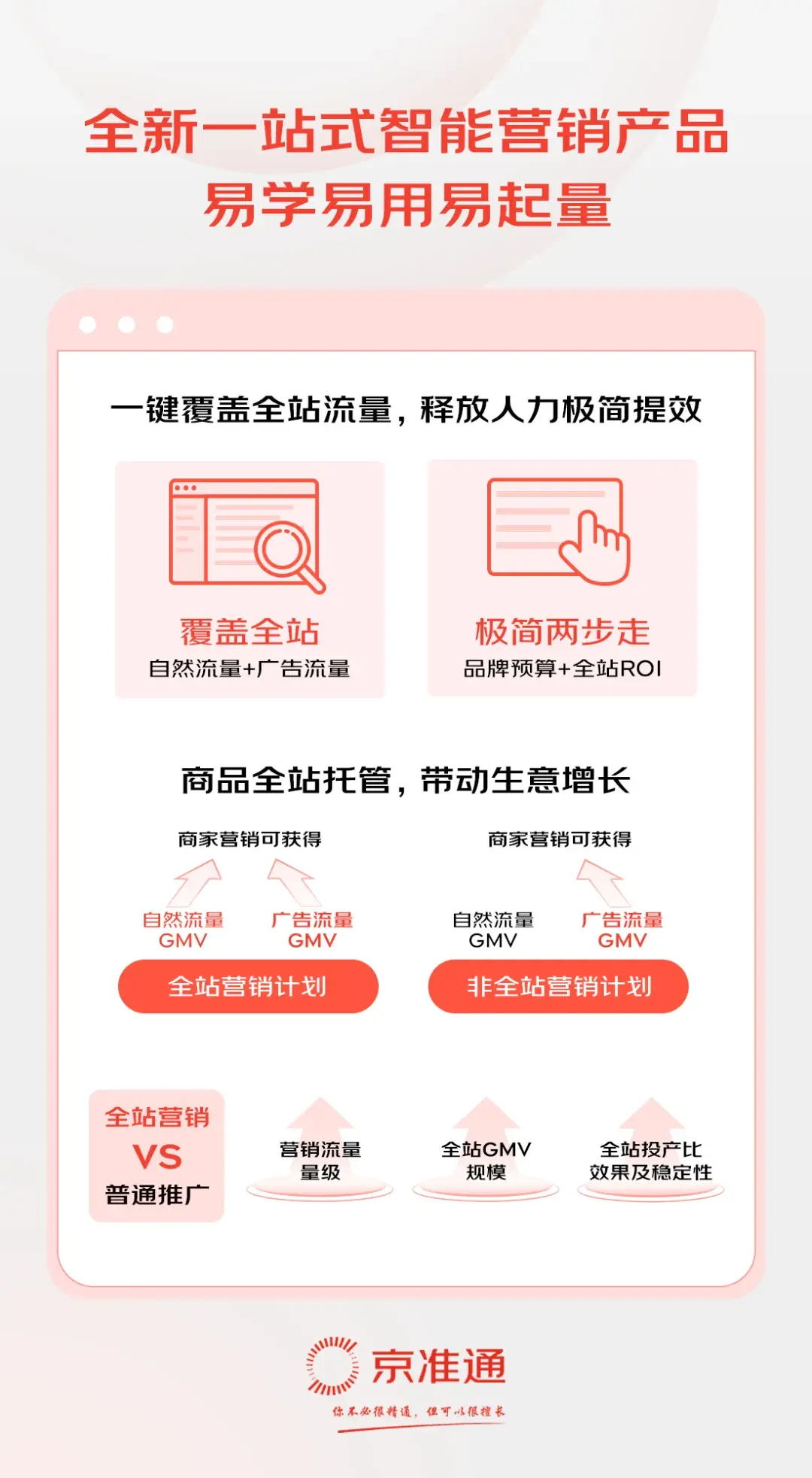数智化营销的“京东答案”:当增长可以“驾驭”