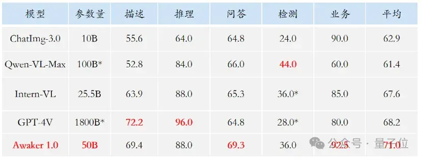 超级智能体生命力觉醒!可自我更新的ai来了,数据瓶颈难题有救了