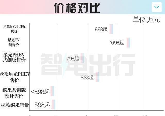 五菱内部:新缤果6月发布!多项配置将升级,会大降价吗?