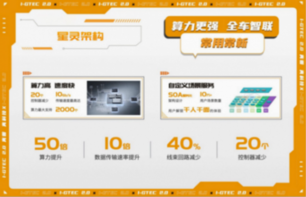 广汽传祺发布i-gtec2.0 唯有技术才能筑成更深的护城河