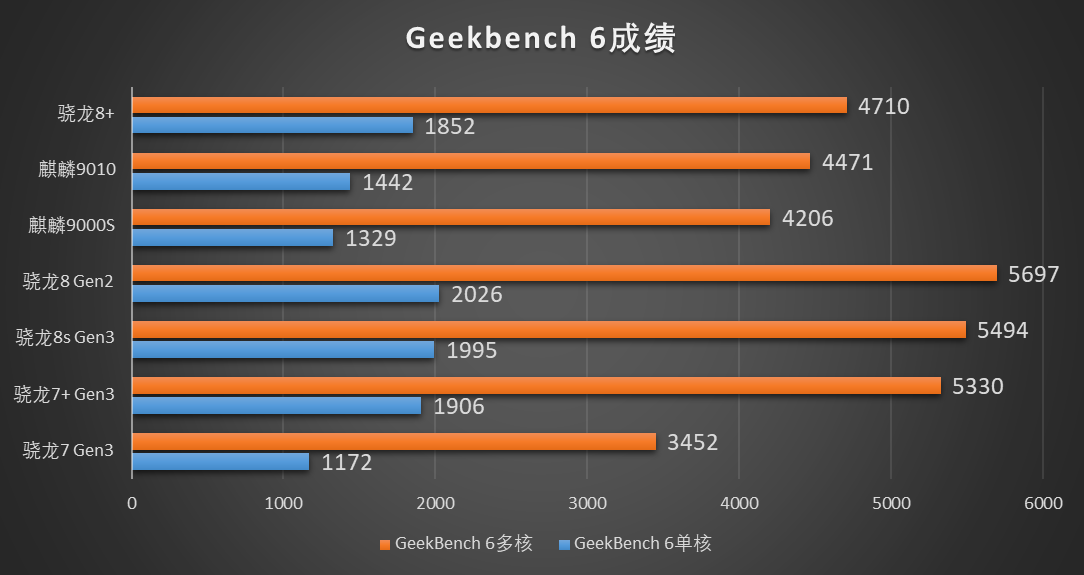 怎么选不吃亏?iqoo z9和oppo k12差异简析,关键还是这两个地方