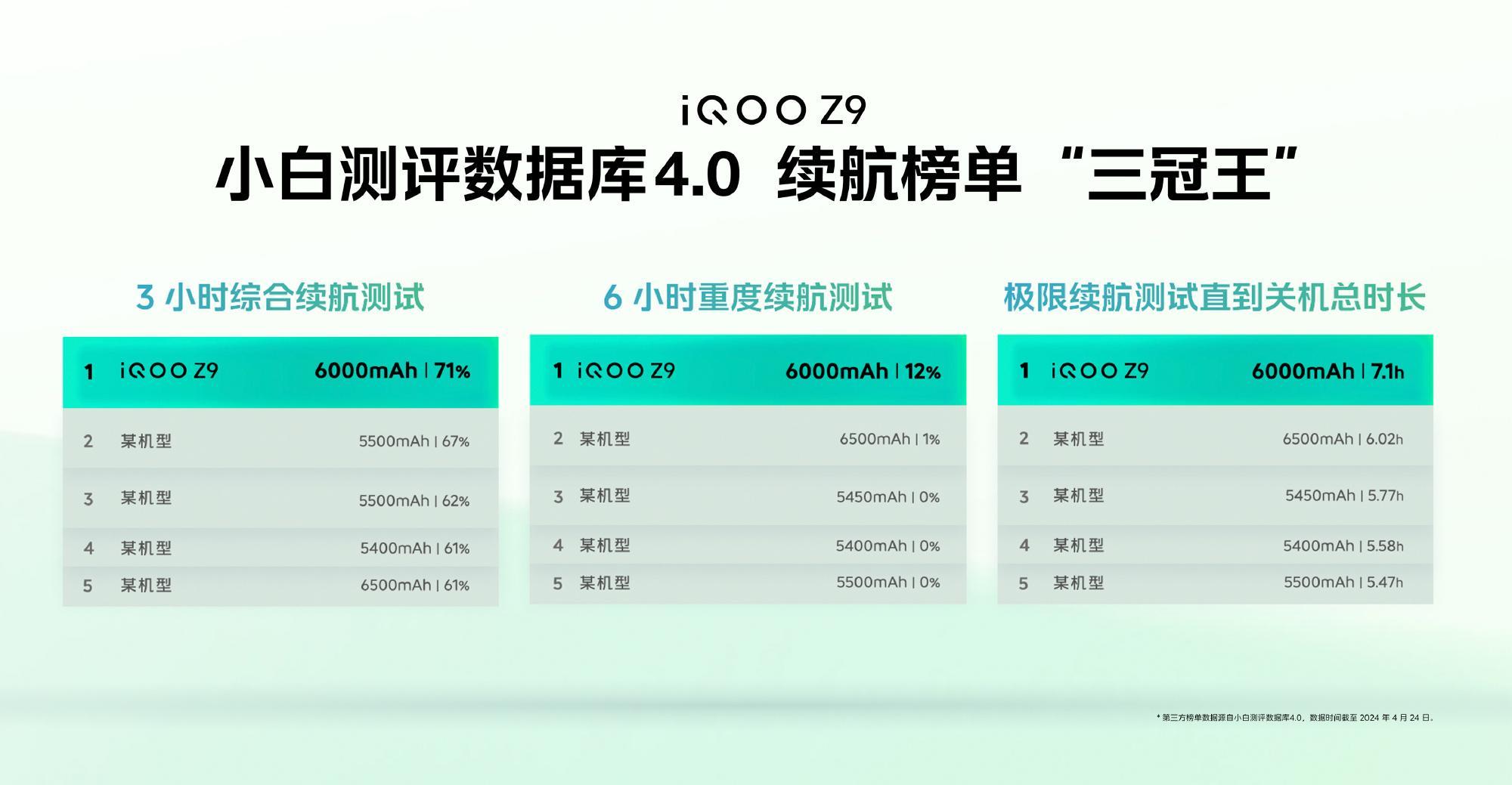 怎么选不吃亏?iqoo z9和oppo k12差异简析,关键还是这两个地方