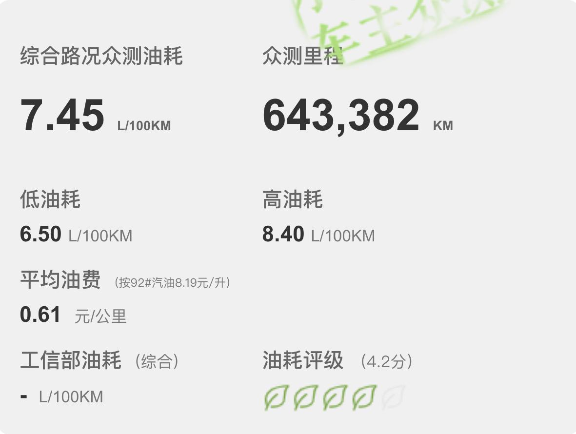 月销11,204辆,真实百公里油耗5.01升,带你看一汽丰田卡罗拉锐放