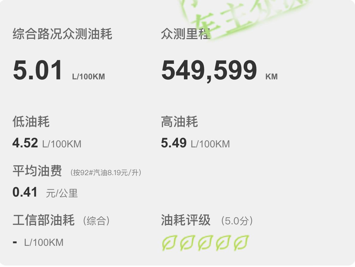 月销11,204辆,真实百公里油耗5.01升,带你看一汽丰田卡罗拉锐放
