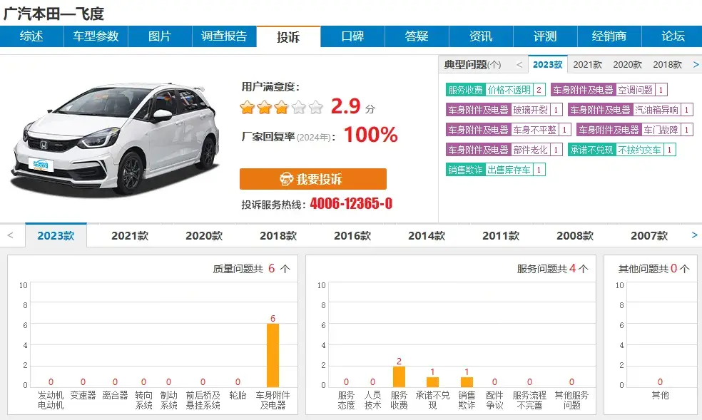 发动机异响严重,广汽本田飞度跌落神坛?