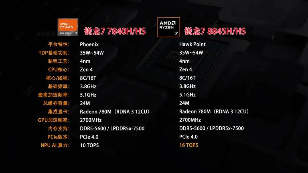 果味十足又何妨?零刻ser8迷你主机:r7-8845hs加持,比mac都静音