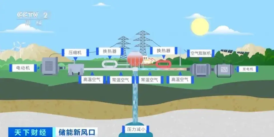 20万家庭有电光啦!山东300兆瓦\"地下能源巨兽\"启动!