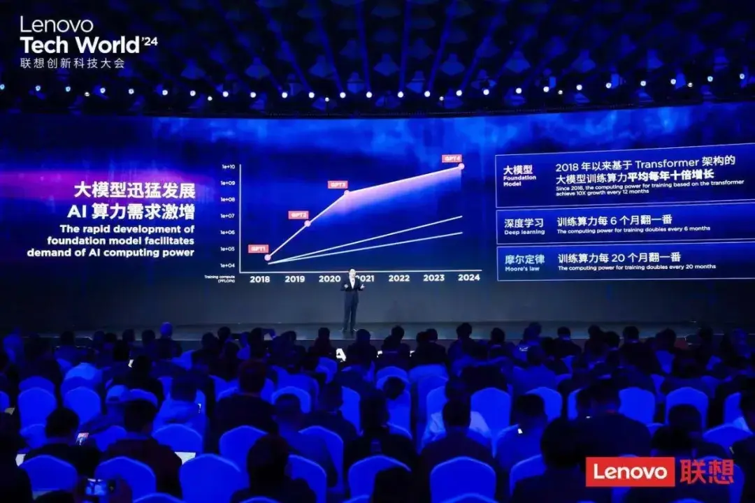 ai 2.0时代挑战机遇并存 联想异构智算强势破局